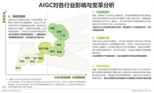 《人工智能基础软件开发 驱动中国AIGC产业繁荣的基石——解读艾瑞咨询2023全景报告》
