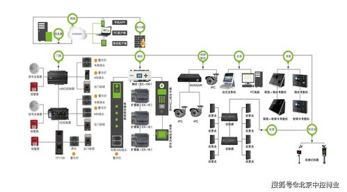 人工智能赋能企业考勤 北京智能门禁通道管理软件的开发与实践